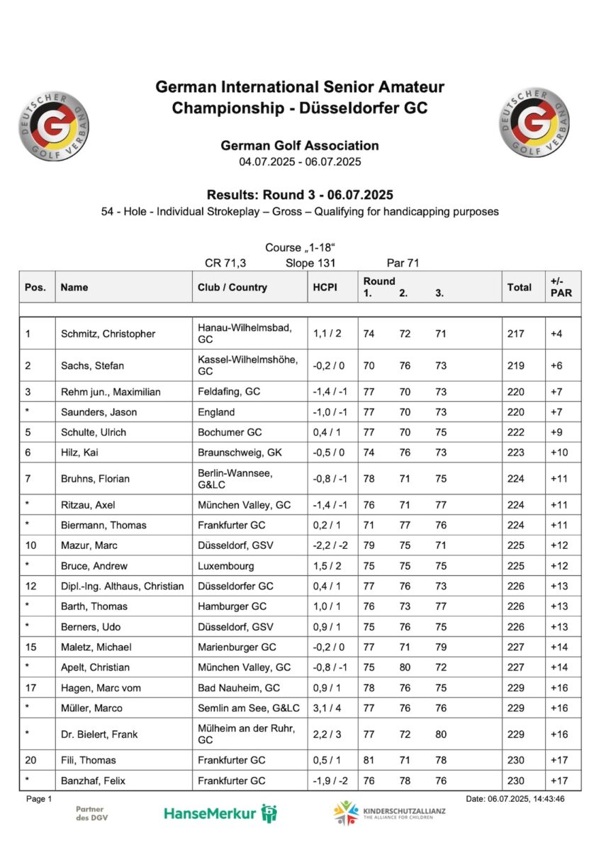 Christopher Schmitz ganz oben auf dem Leaderboard