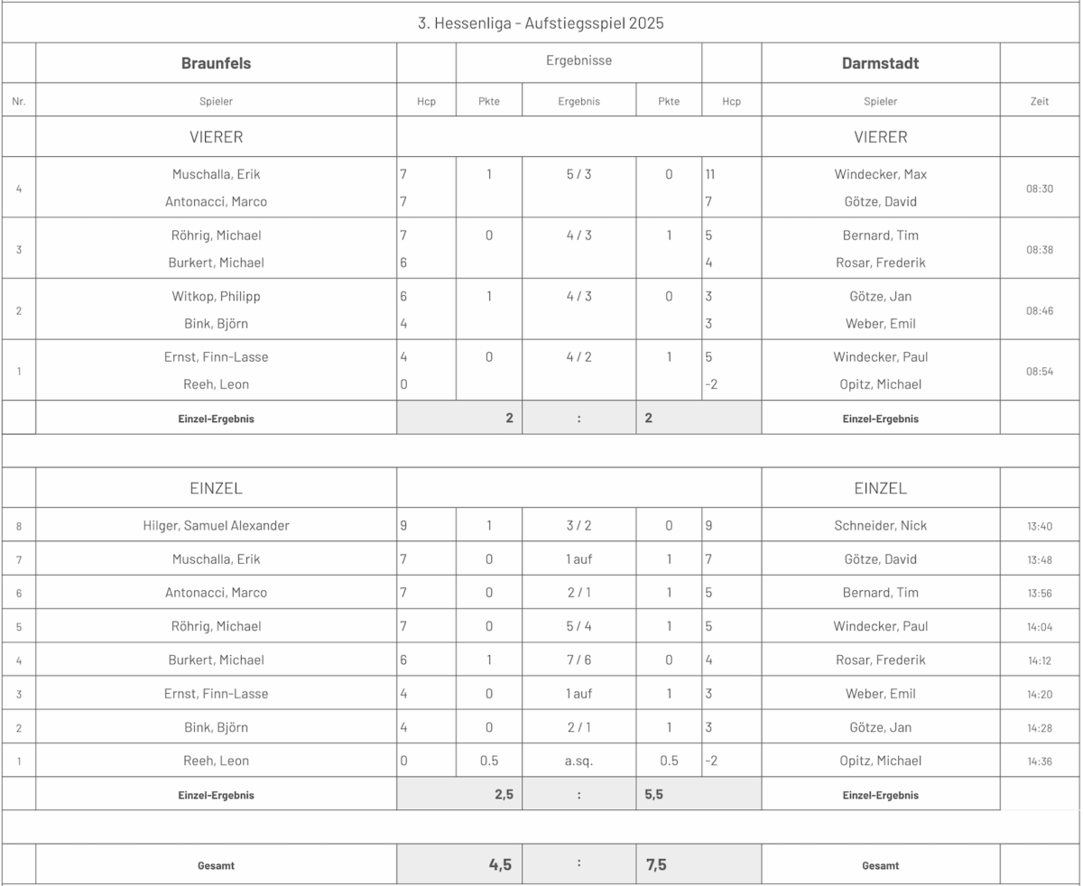 Aufstiegsspiel Hessenliga