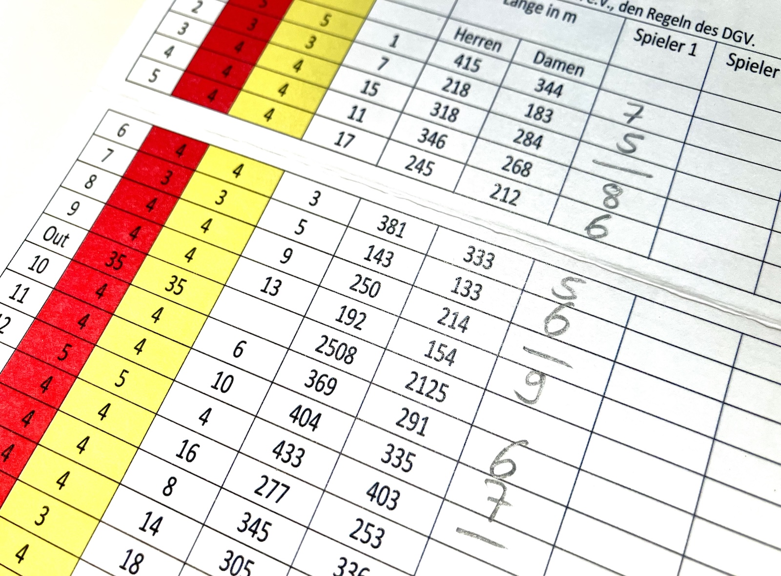 Handicap verbessern