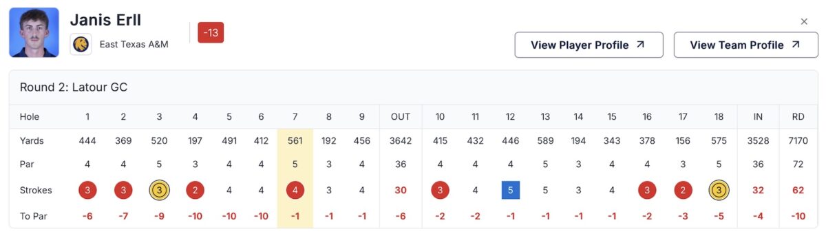 Janis Erll Scorekarte