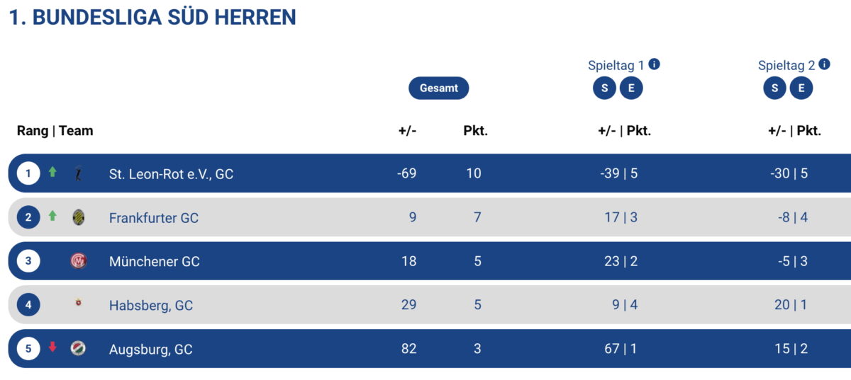 FGC Herren DGL 2026