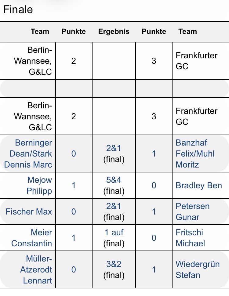 Frankfurt AK30 Deutscher Meister 2026